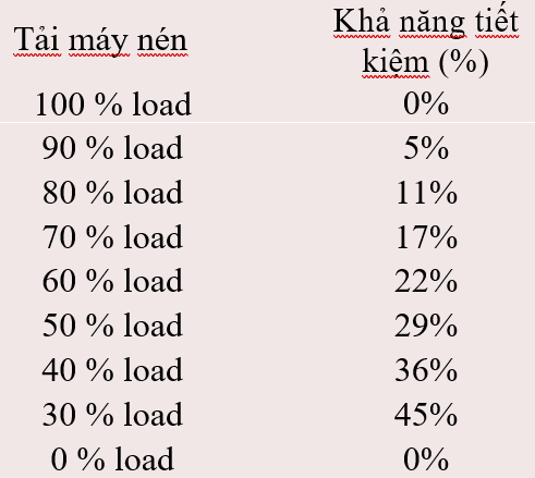 Số liệu thực tế