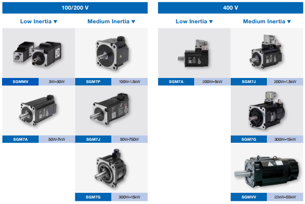 Yaskawa Sigma-7 Servo System