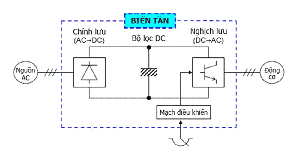 Nguyên lý hoạt động Nguyên lý hoạt động